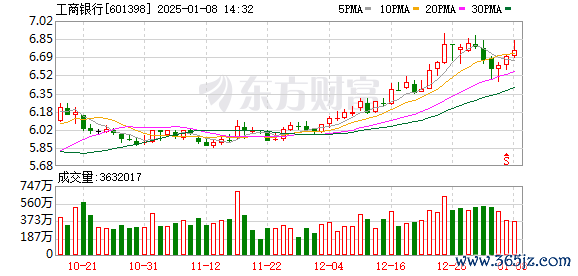 K图 601398_0